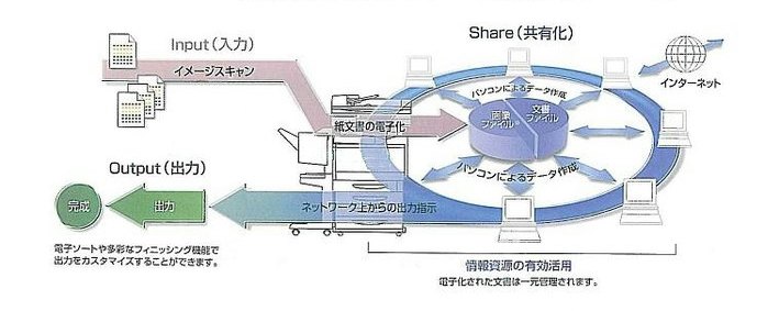 ネットワーク環境構築イメージ